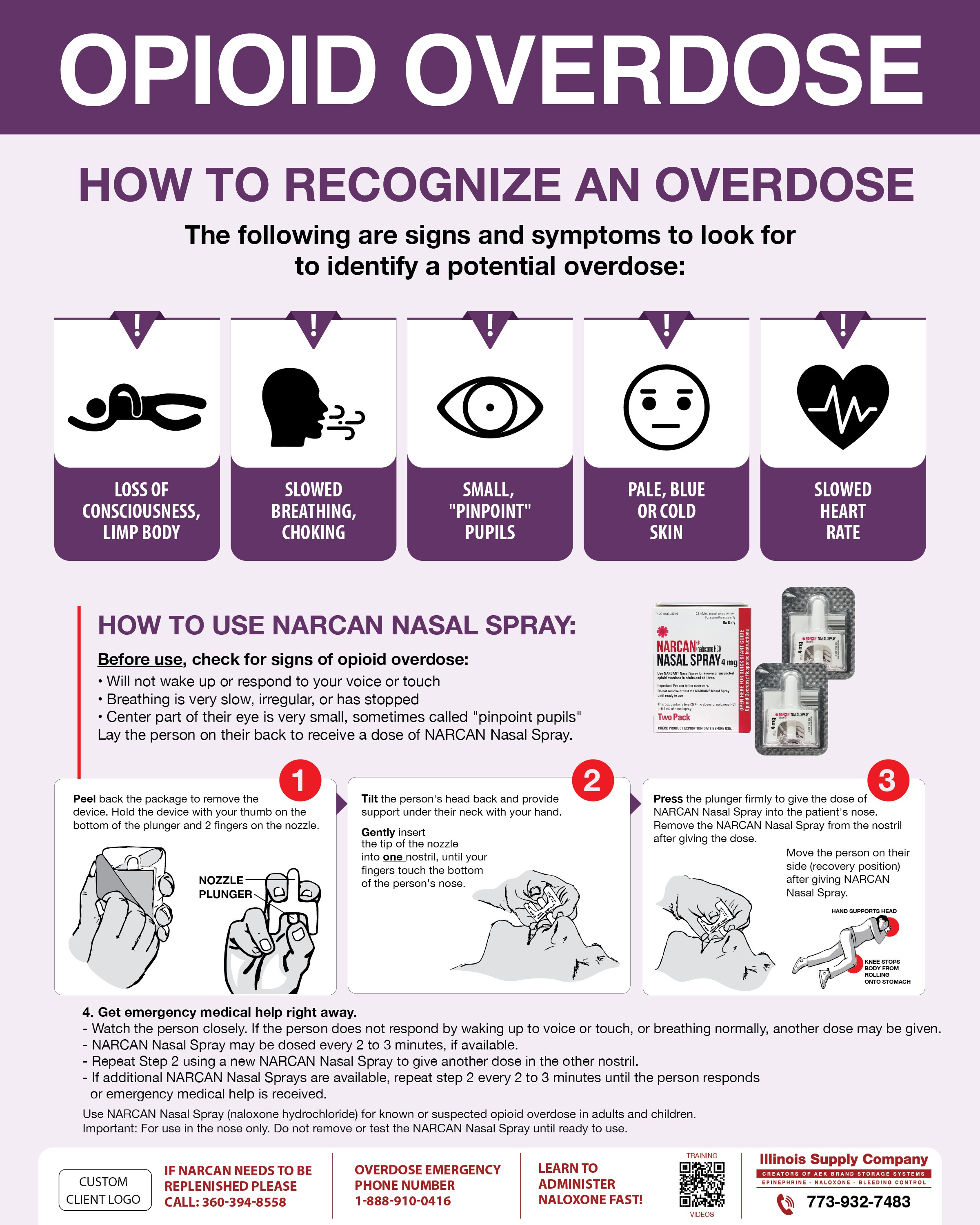 educational poster of inhalers